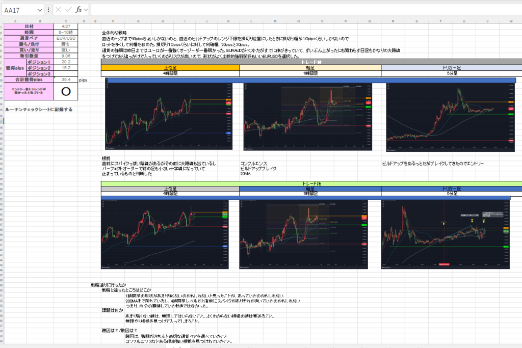 FXトレード記録のExcel例とチャート画像